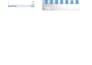 excel data cleaning, merge, format, split, and convert PDF to excel